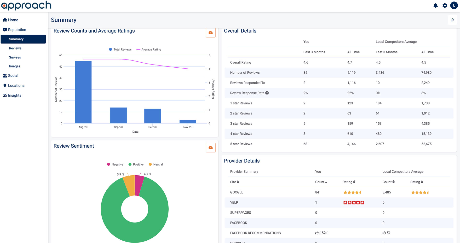How to Improve Your Climbing Gym’s Online Reputation With Approach
