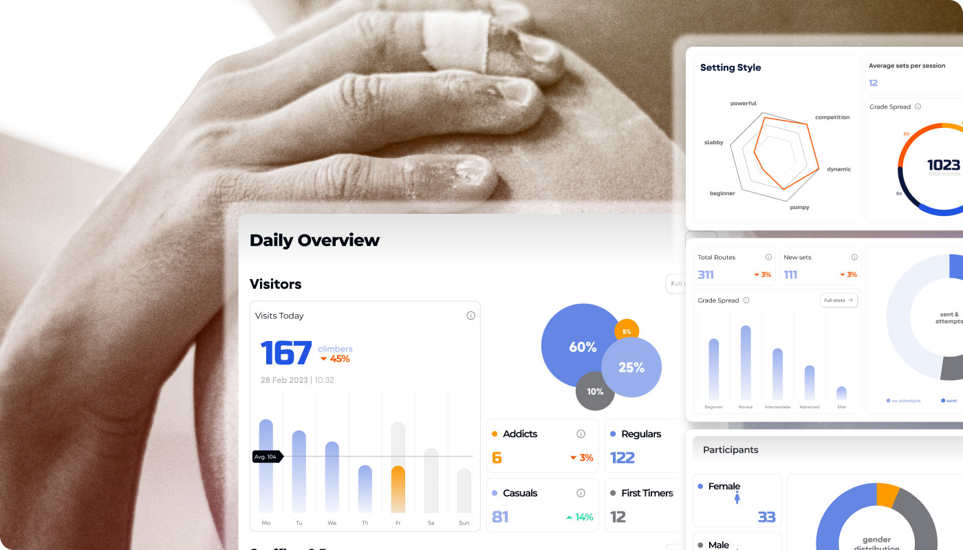 5 Ways to Streamline and Better Manage Your Climbing Gym With BETA (Plus a Bonus Tip)