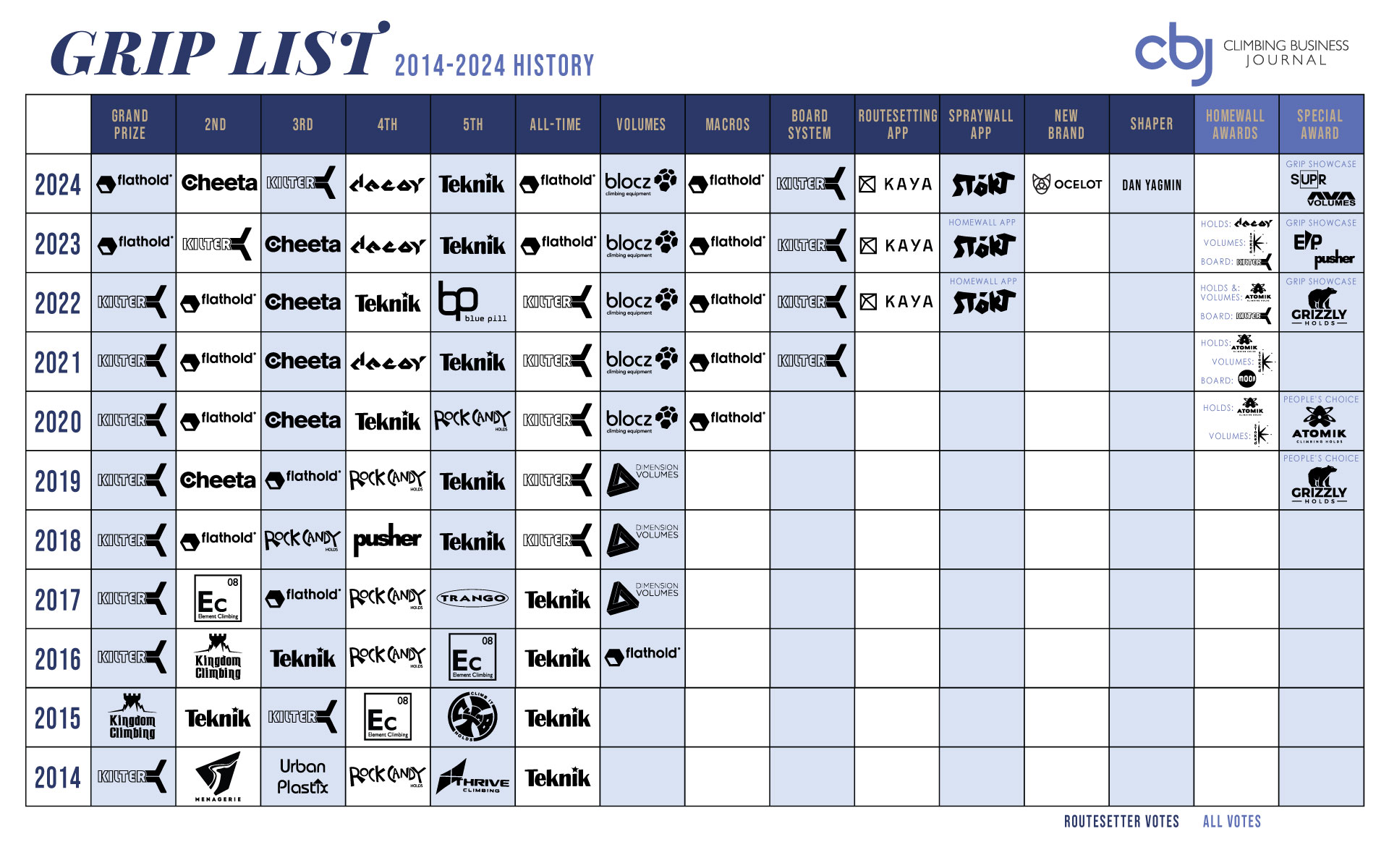 2024 Grip List Data & Methodology