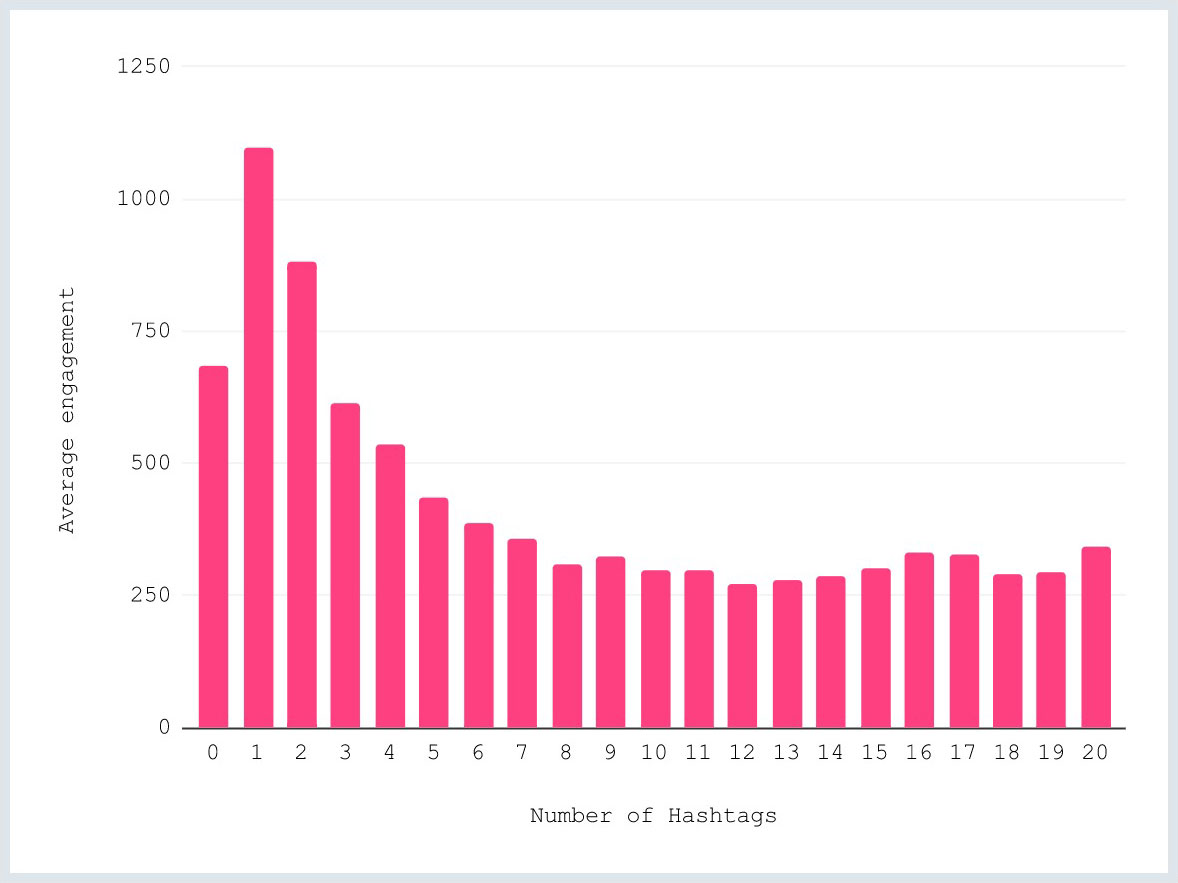 5 Instagram Mistakes Costing Climbing Brands $5,000+