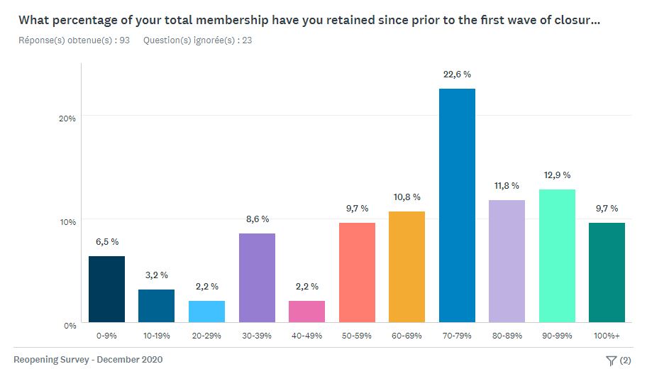 CWA December Survey Kicks-Off 2021 with High Hopes