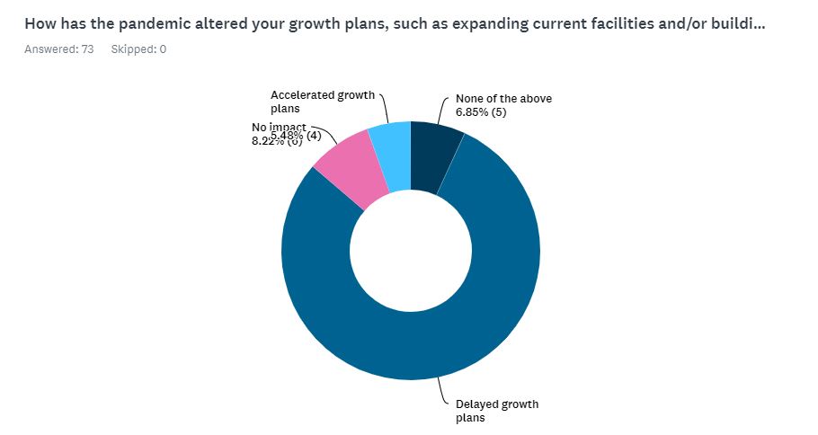 CWA Survey Shows Gyms on the Mend, but Still Need Your Support