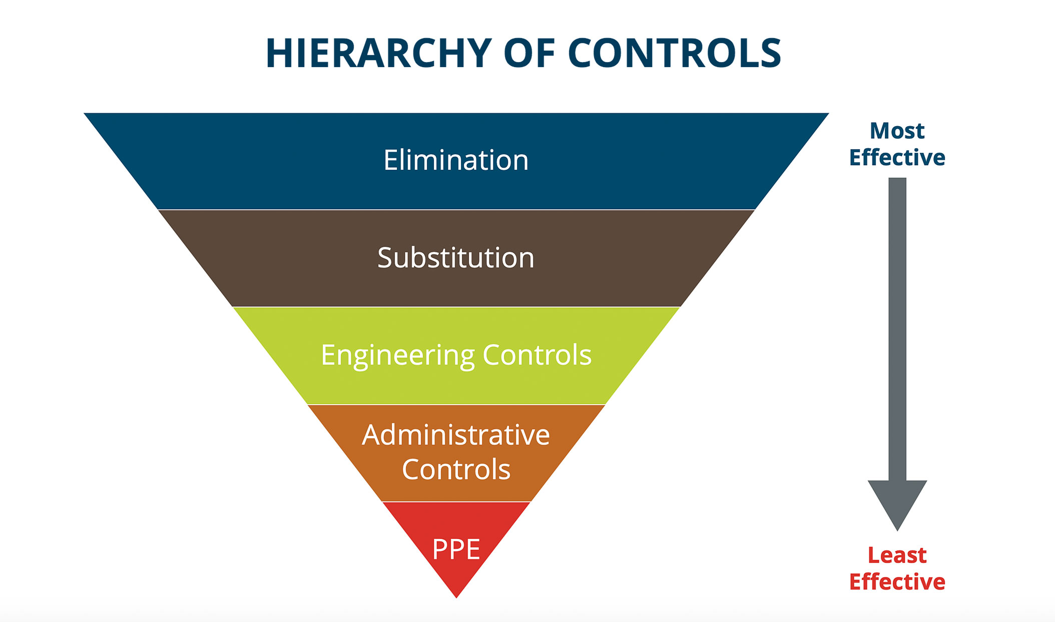 CWA Releases Guide for Climbing Gym Reopenings