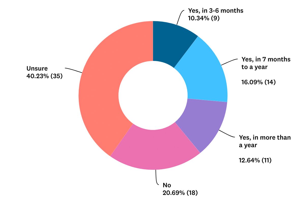 CWA Releases Climbing Facility Reopening Survey Results