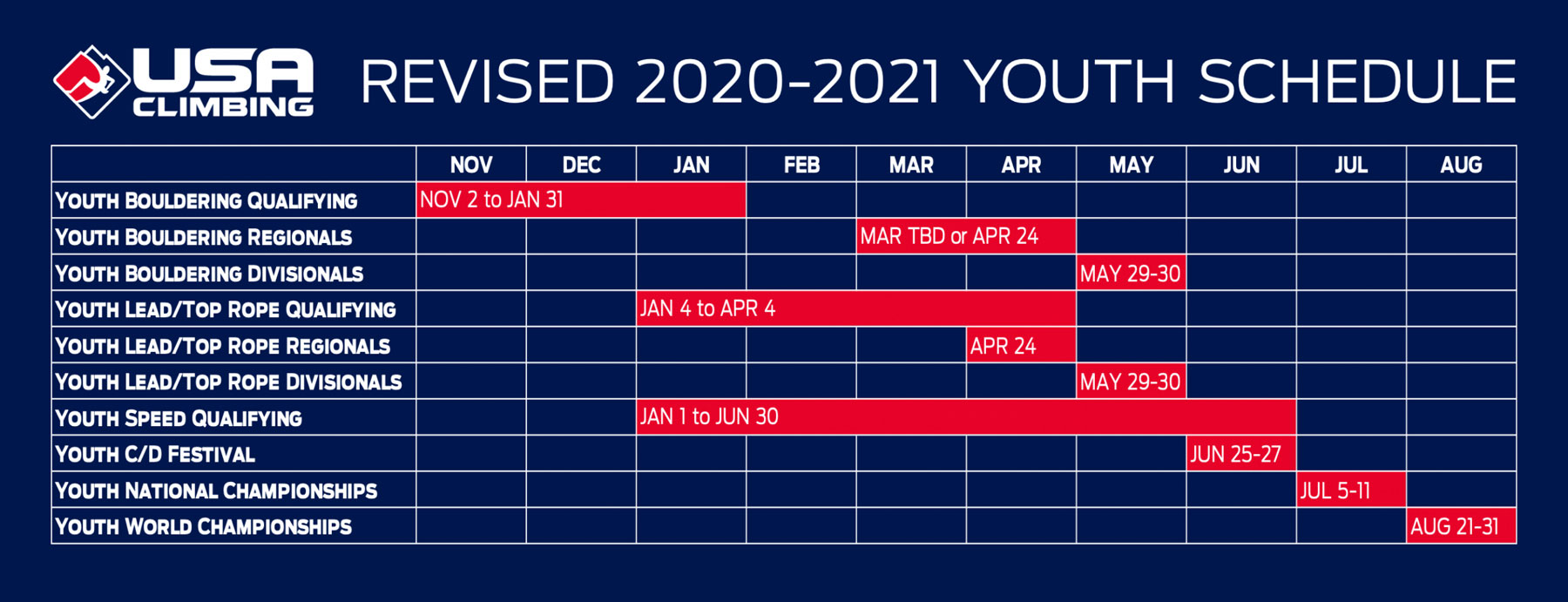 USA Climbing Alters Youth Season as Gyms Lock Down