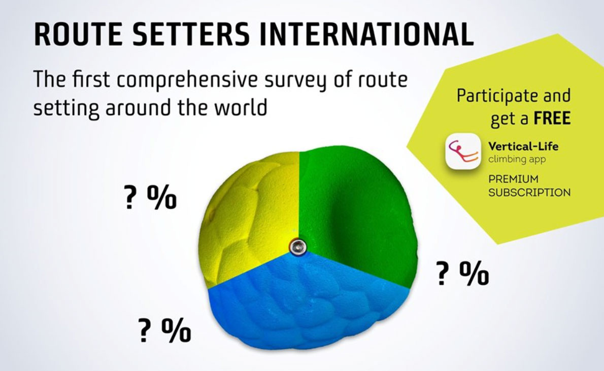 First International Routesetter Survey